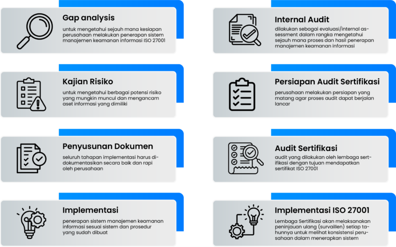 sertifikasi iso 27001