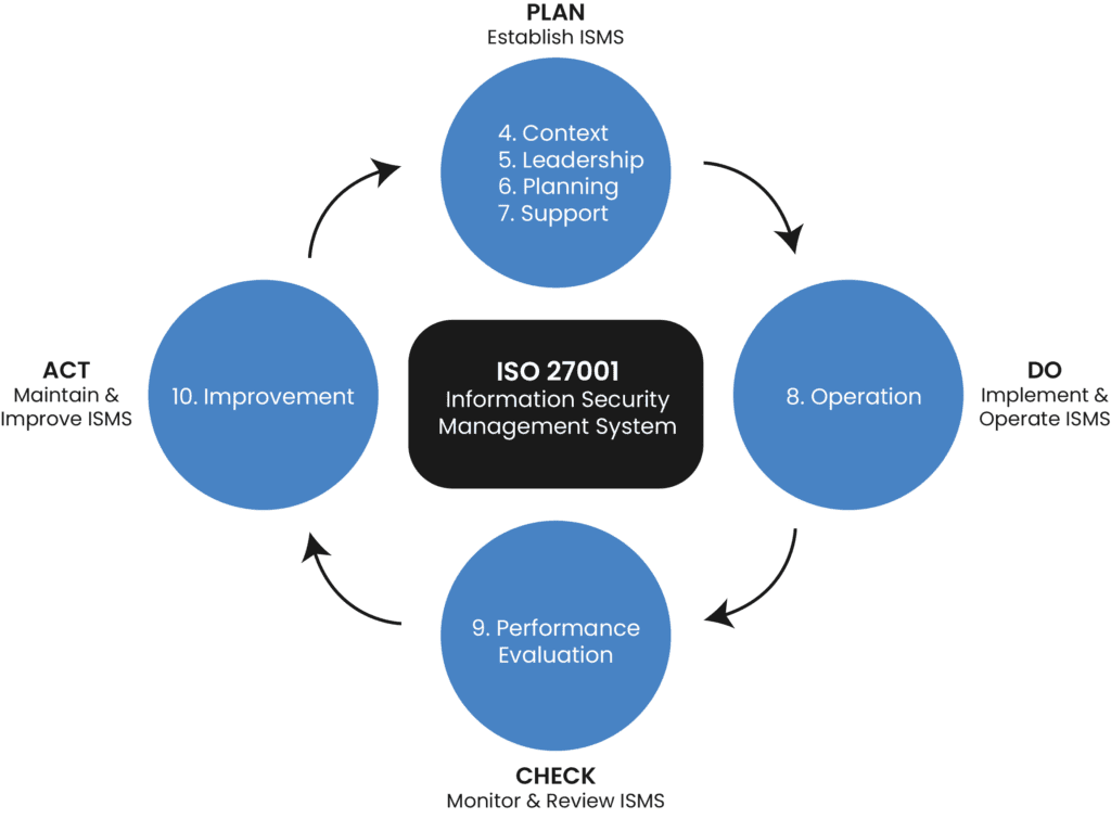 siklus pdca adalah plan do check action