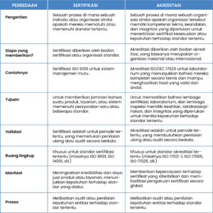 arti dari sertifikasi