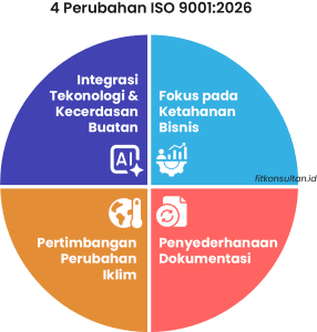 perubahan iso 9001:2026