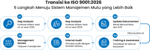 upgrade iso 9001:2026